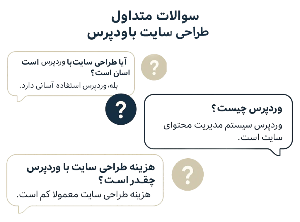 سوالات متداول طراحی سایت با وردپرس