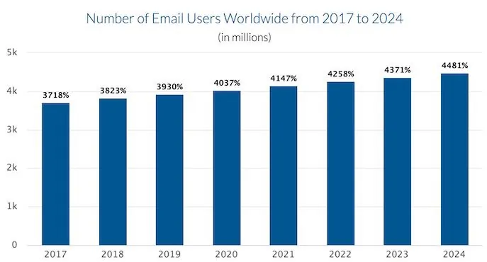 email marketing